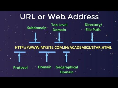 What is URL or Web Address