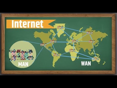 What is Internet?