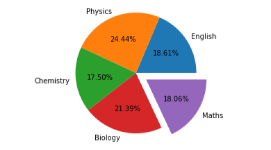 Python Pyplot Example Simply Coding