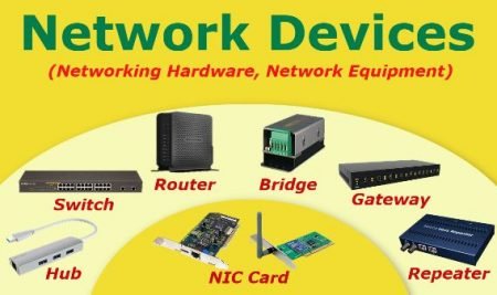 Computer Network Devices
