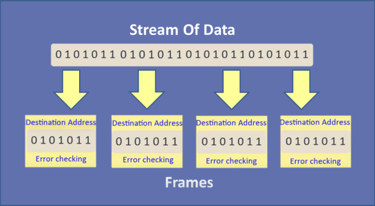 data transmission