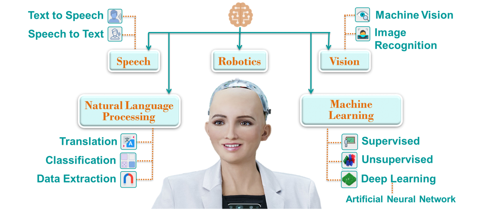 artificial-intelligence-simply-coding