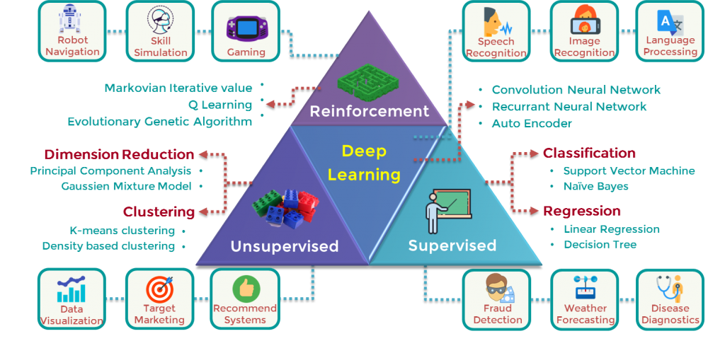 Machine Learning - Simply Coding