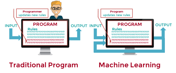 Machine-Traditional Learning