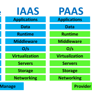 Cloud Computing - Simply Coding