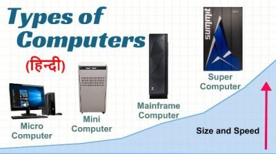 Types of Computer - Simply Coding