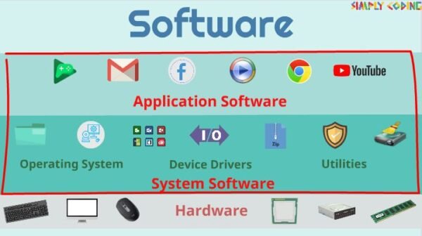 Software - Simply Coding