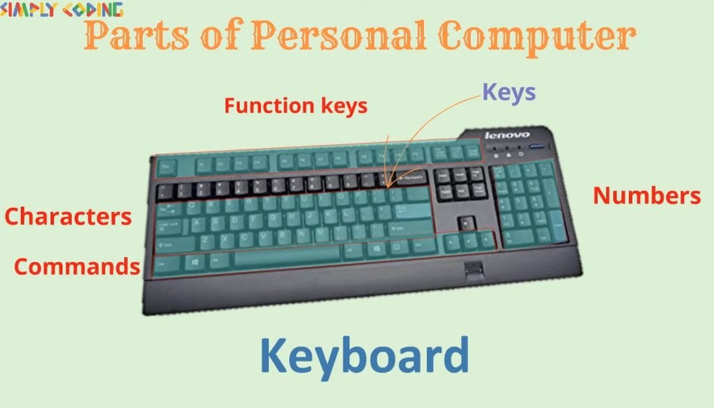 What is a Computer? - Simply Coding