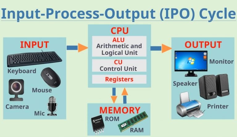 IPO Cycle - Simply Coding