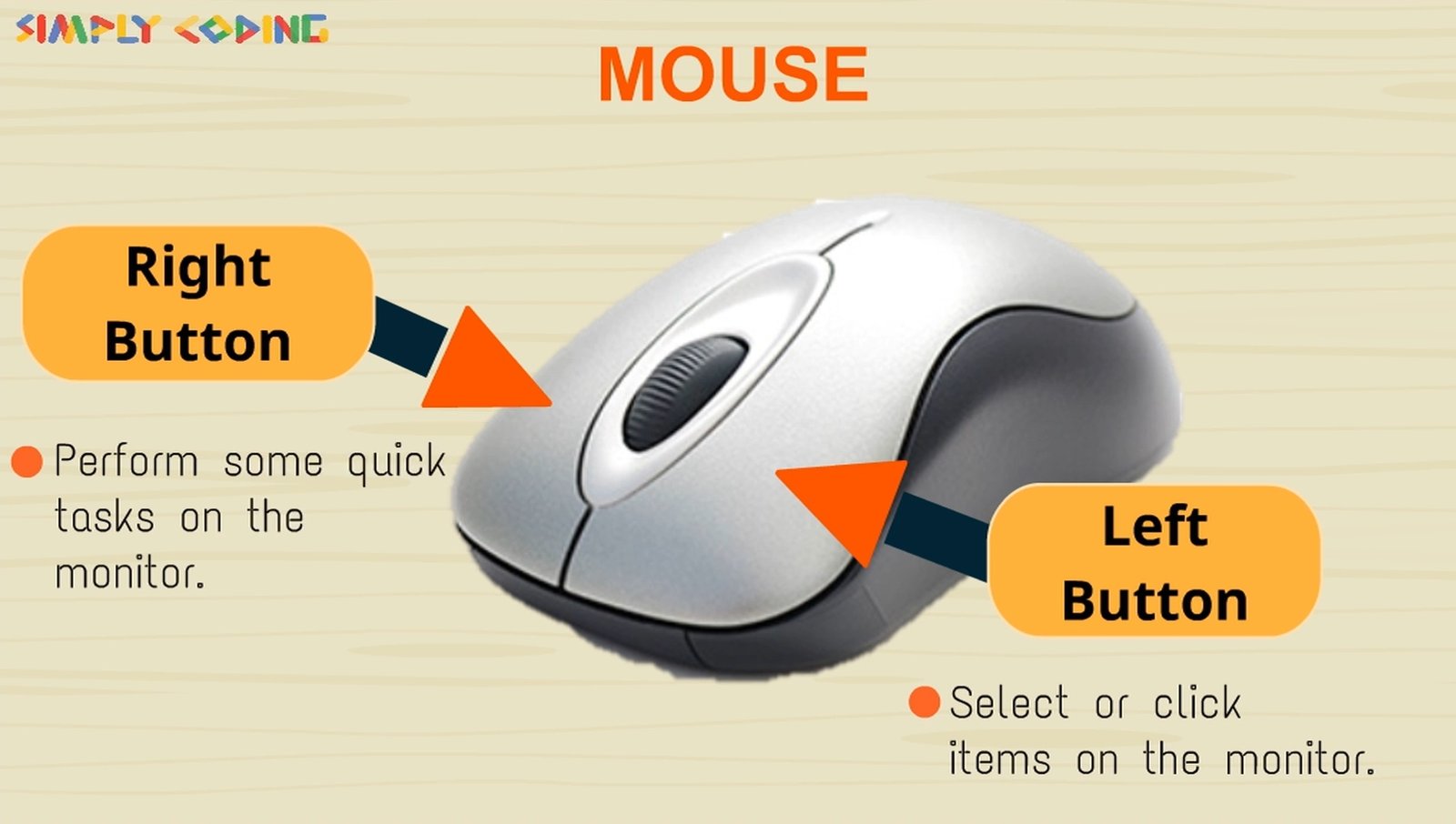 Computer Mouse - Simply Coding