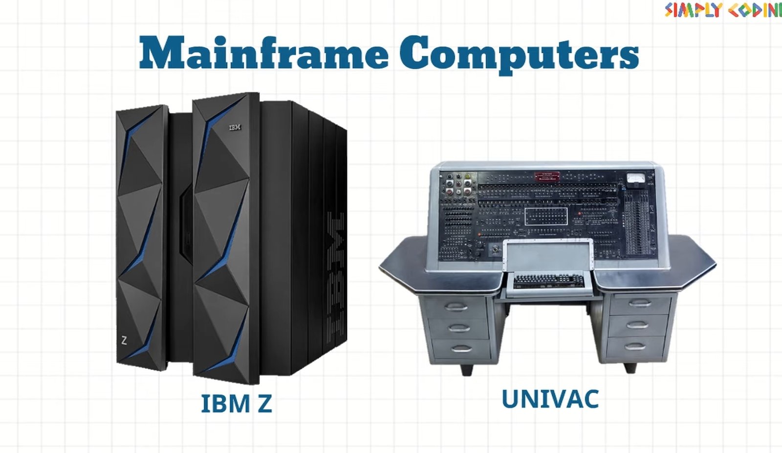 Types Of Computers Simply Coding 0259