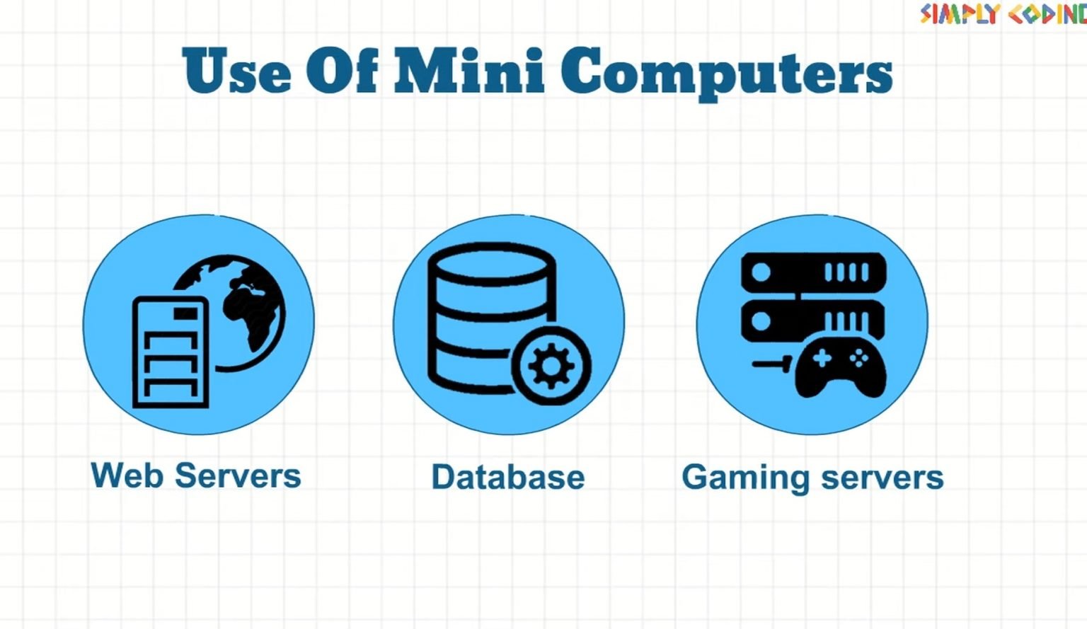 Types Of Computers Simply Coding 9646