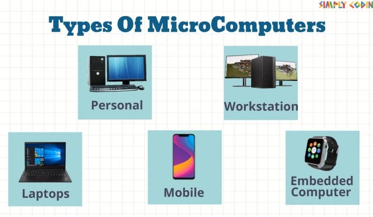 Types of Computers - Simply Coding