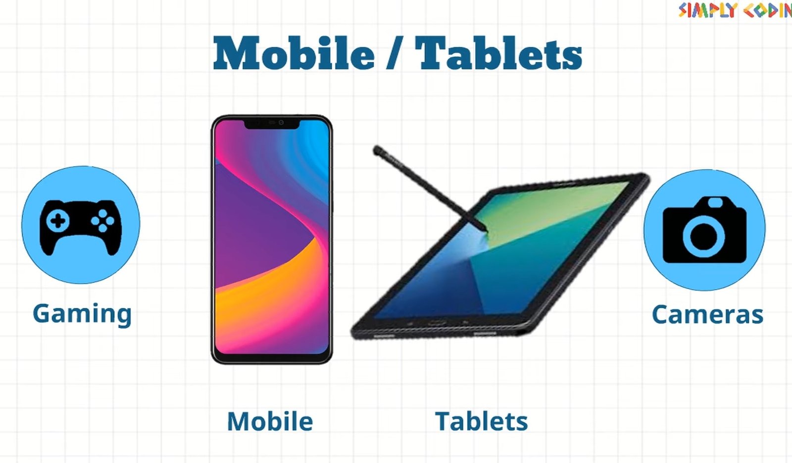 Types Of Computers Simply Coding