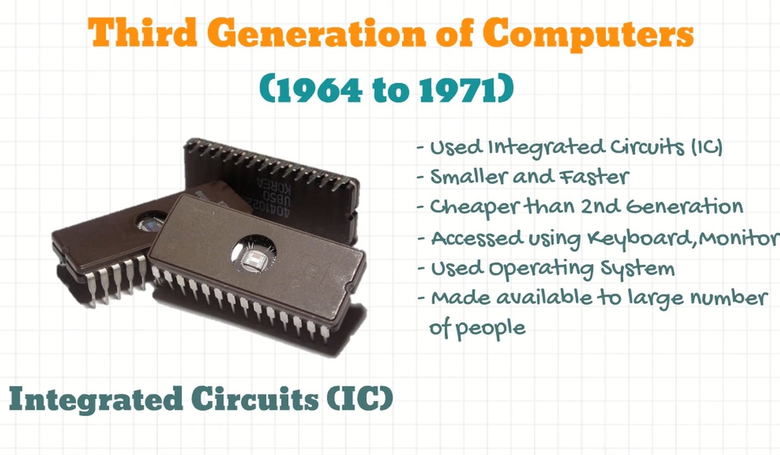 Generations of Computers - Simply Coding