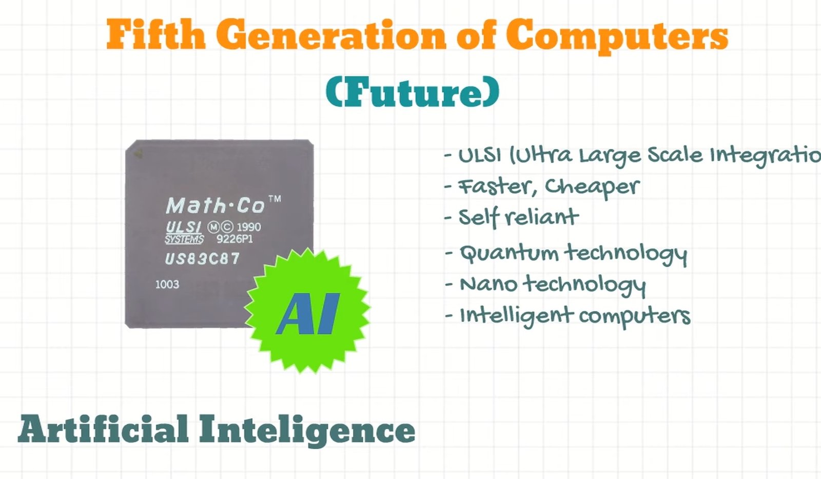 Generations Of Computers Simply Coding