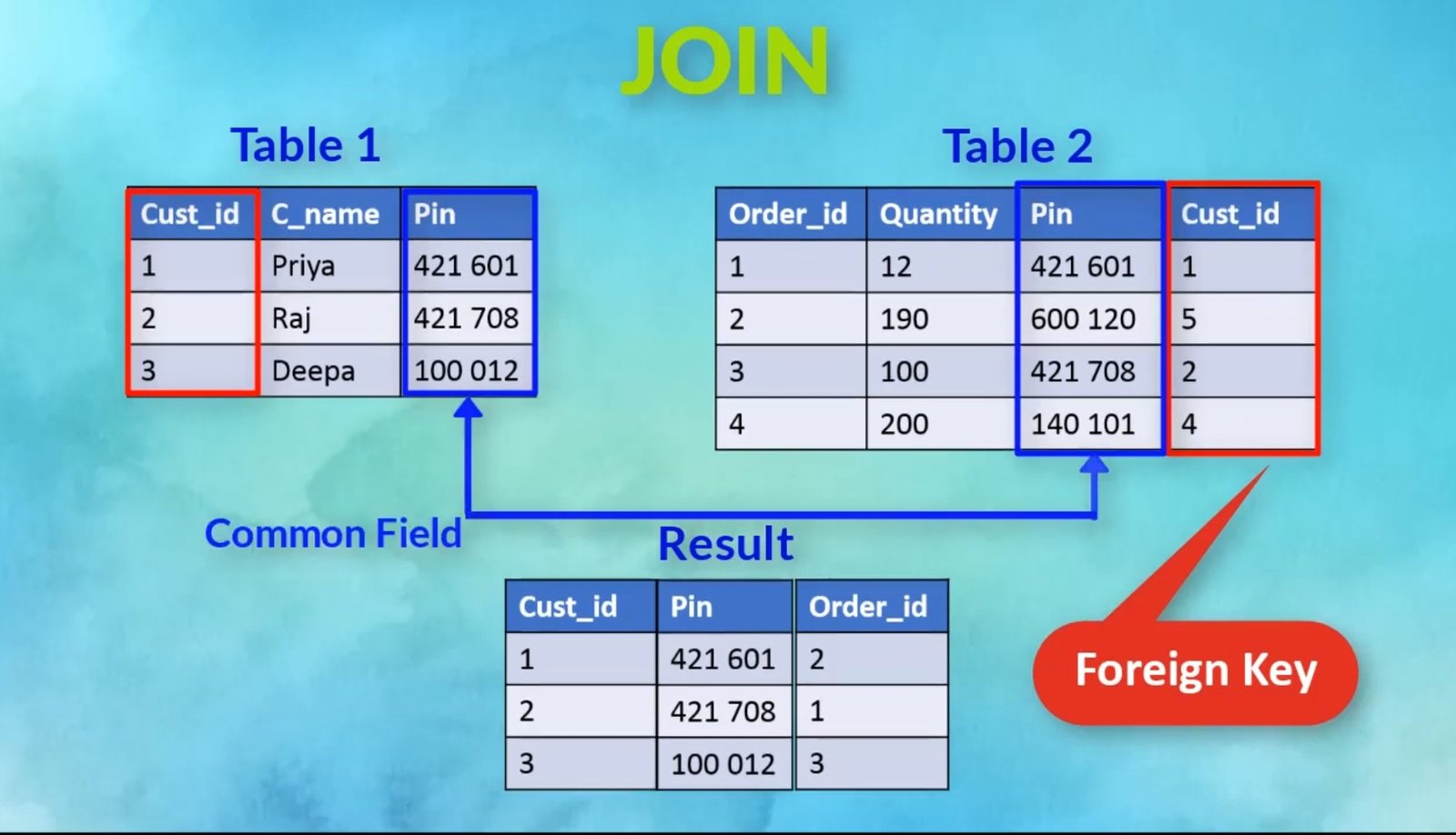 How Many Tables Can I Join In Sql at Janelle Davis blog