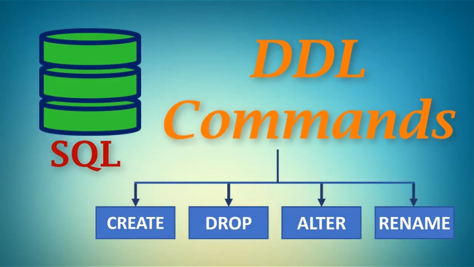 Ddl это. Операторы SQL DDL DML. DML SQL команды. DDL Commands SQL. Command database.