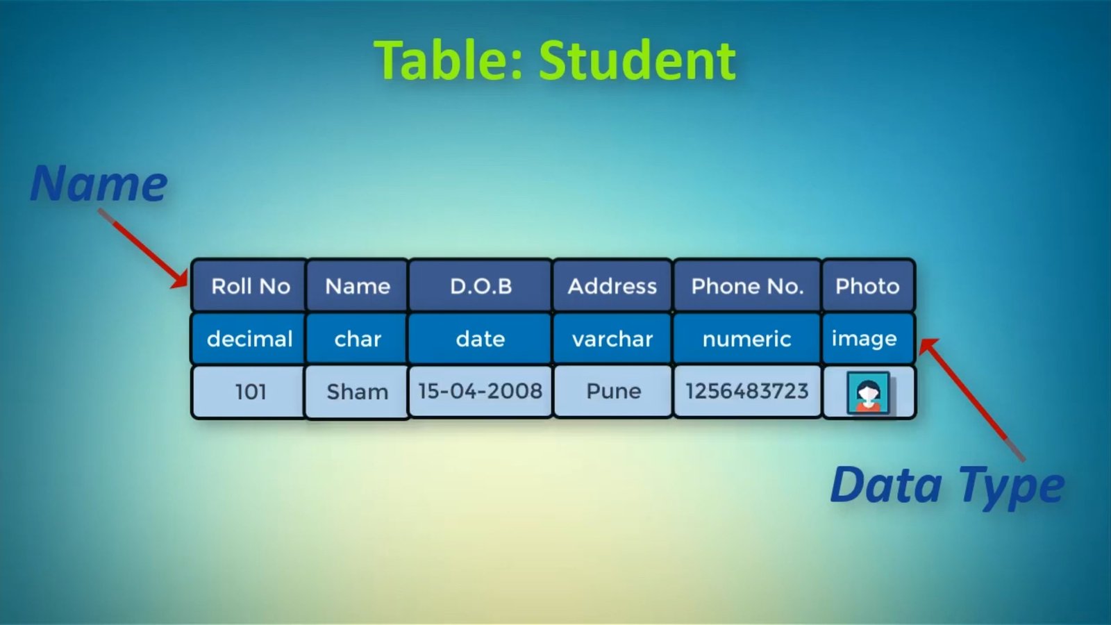 DDL Commands Simply Coding