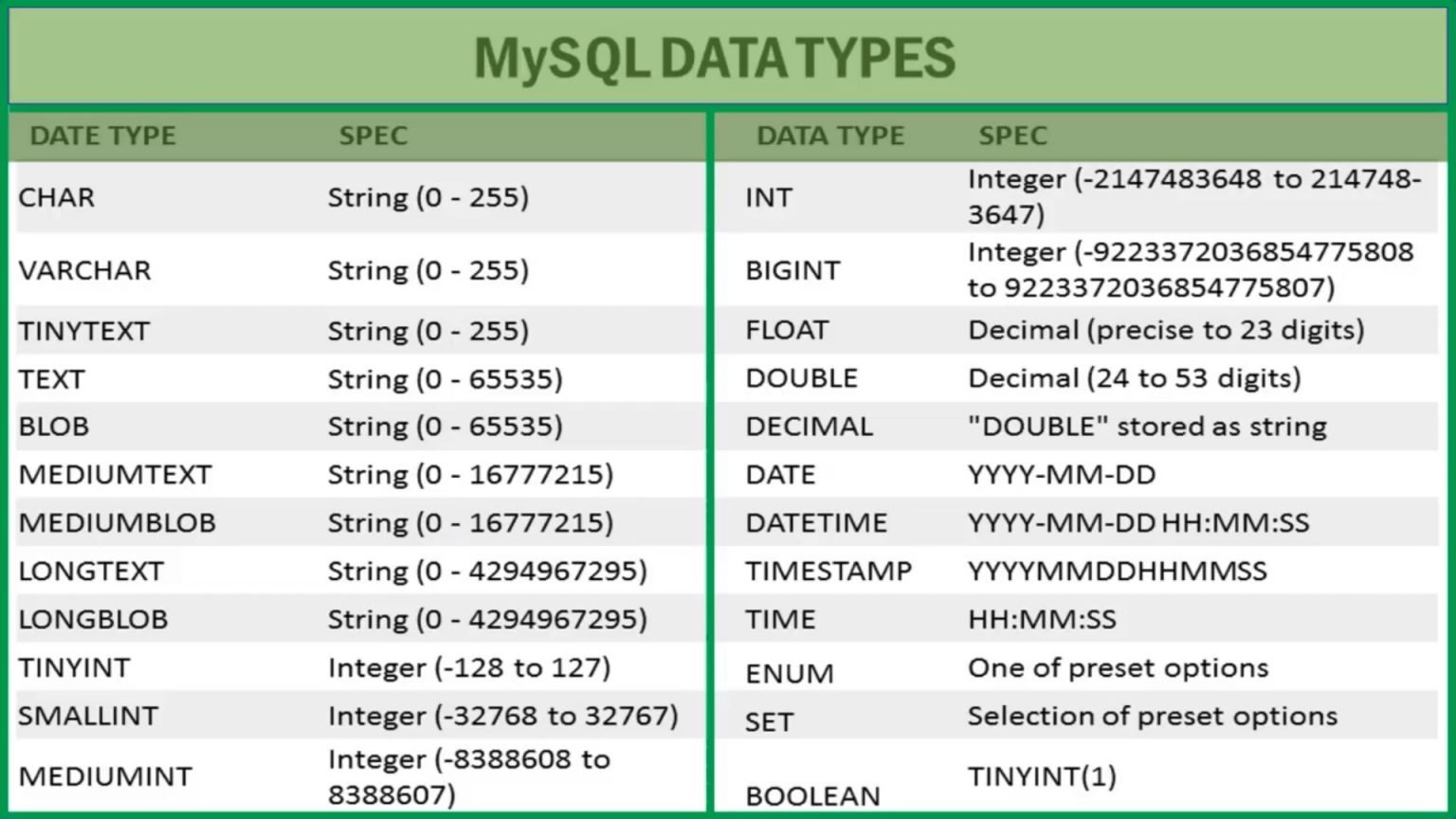 DDL Commands Simply Coding