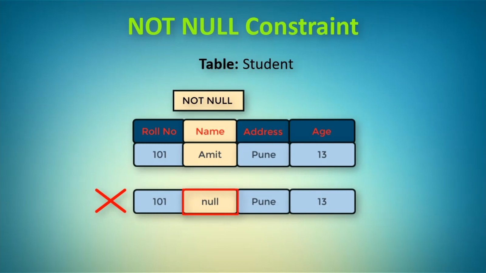 DDL Commands - Simply Coding