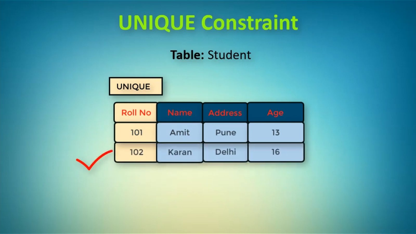 DDL Commands Simply Coding