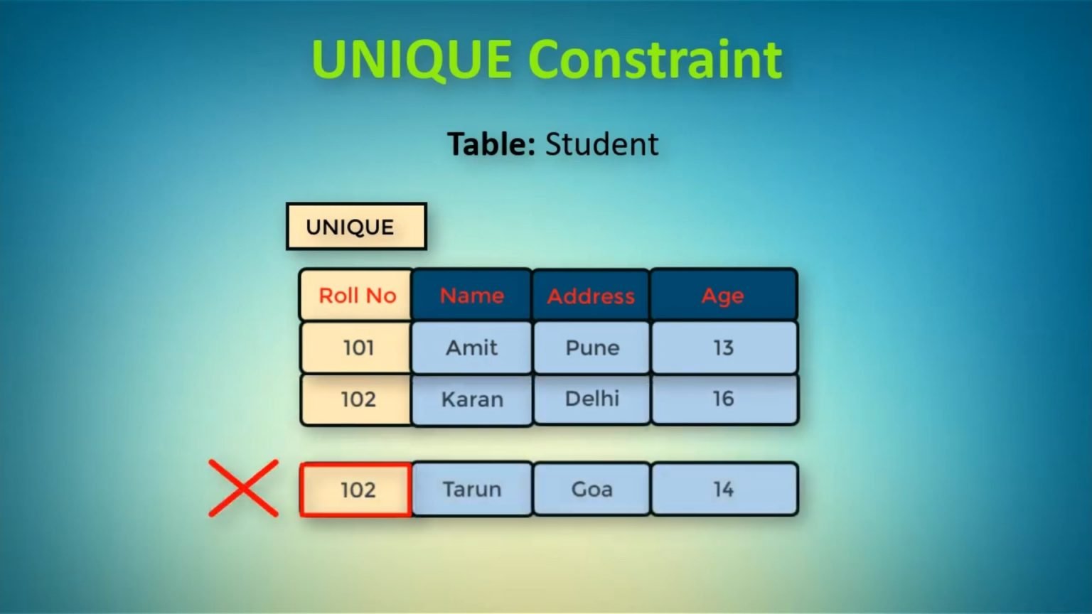 DDL Commands Simply Coding