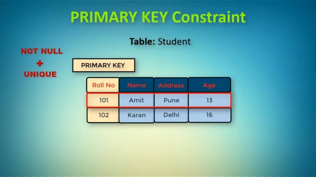 DDL Commands - Simply Coding