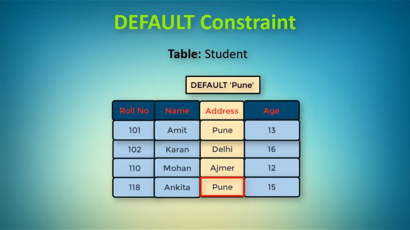 DDL Commands Simply Coding