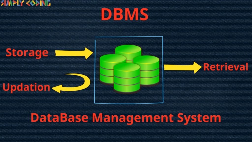 Basics Of Database - Simply Coding