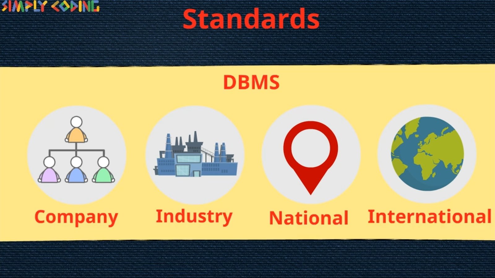 Basics Of Database - Simply Coding