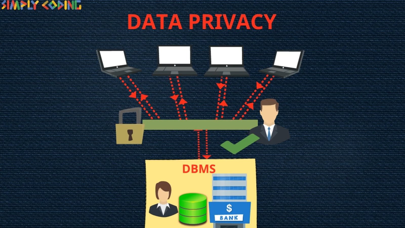 Basics Of Database - Simply Coding