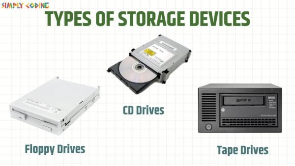 Storage Devices - Simply Coding