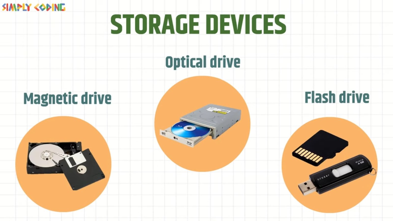 characteristics of secondary storage devices