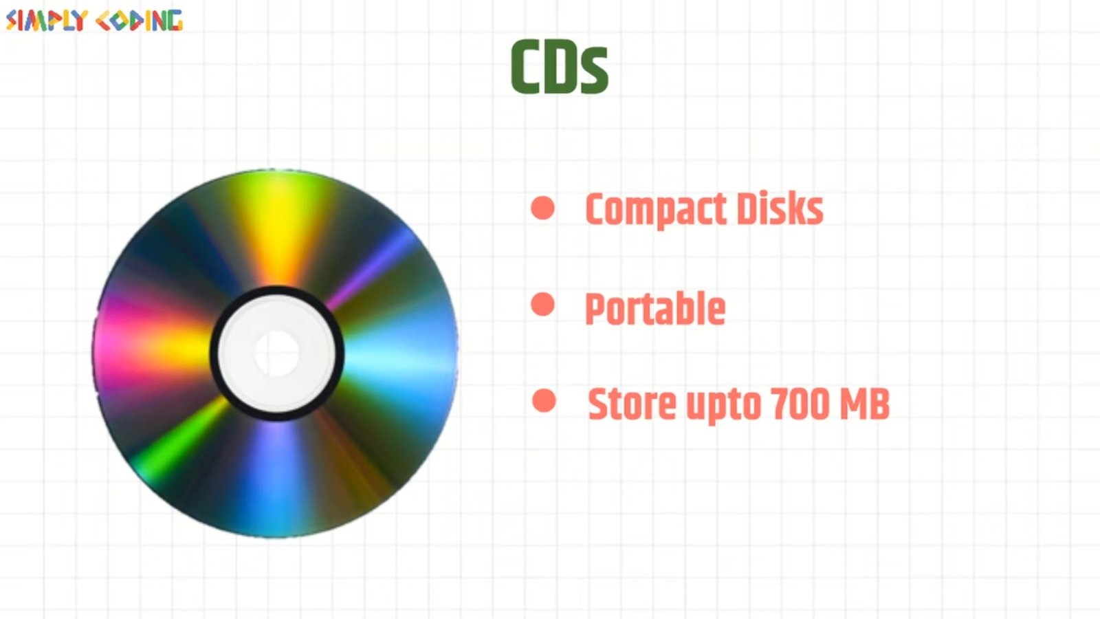 Storage Devices - Simply Coding