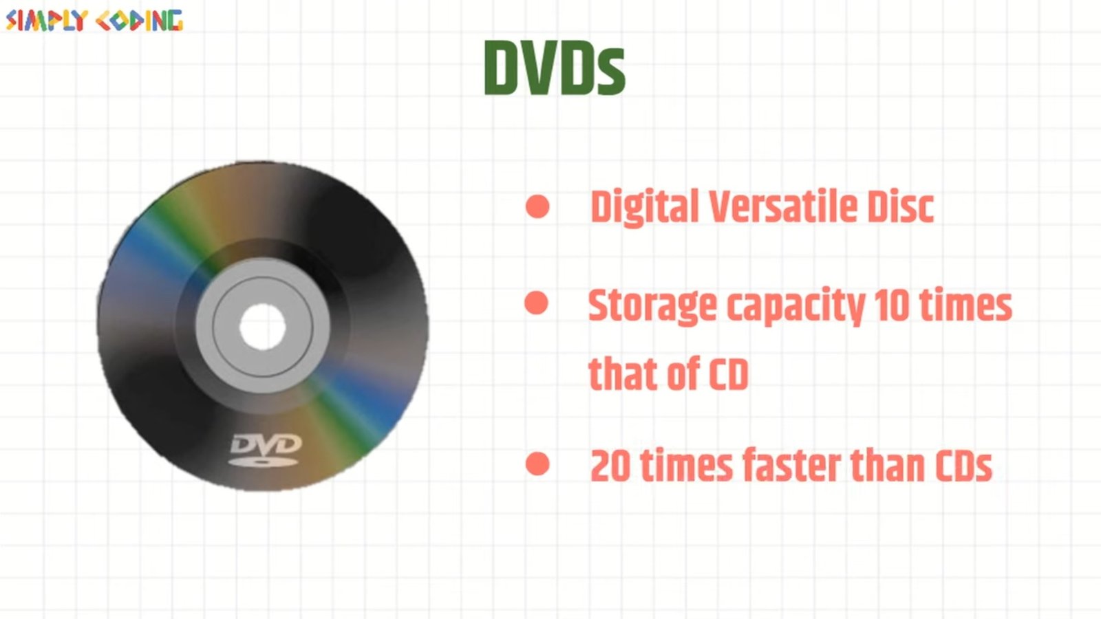 Storage Devices - Simply Coding