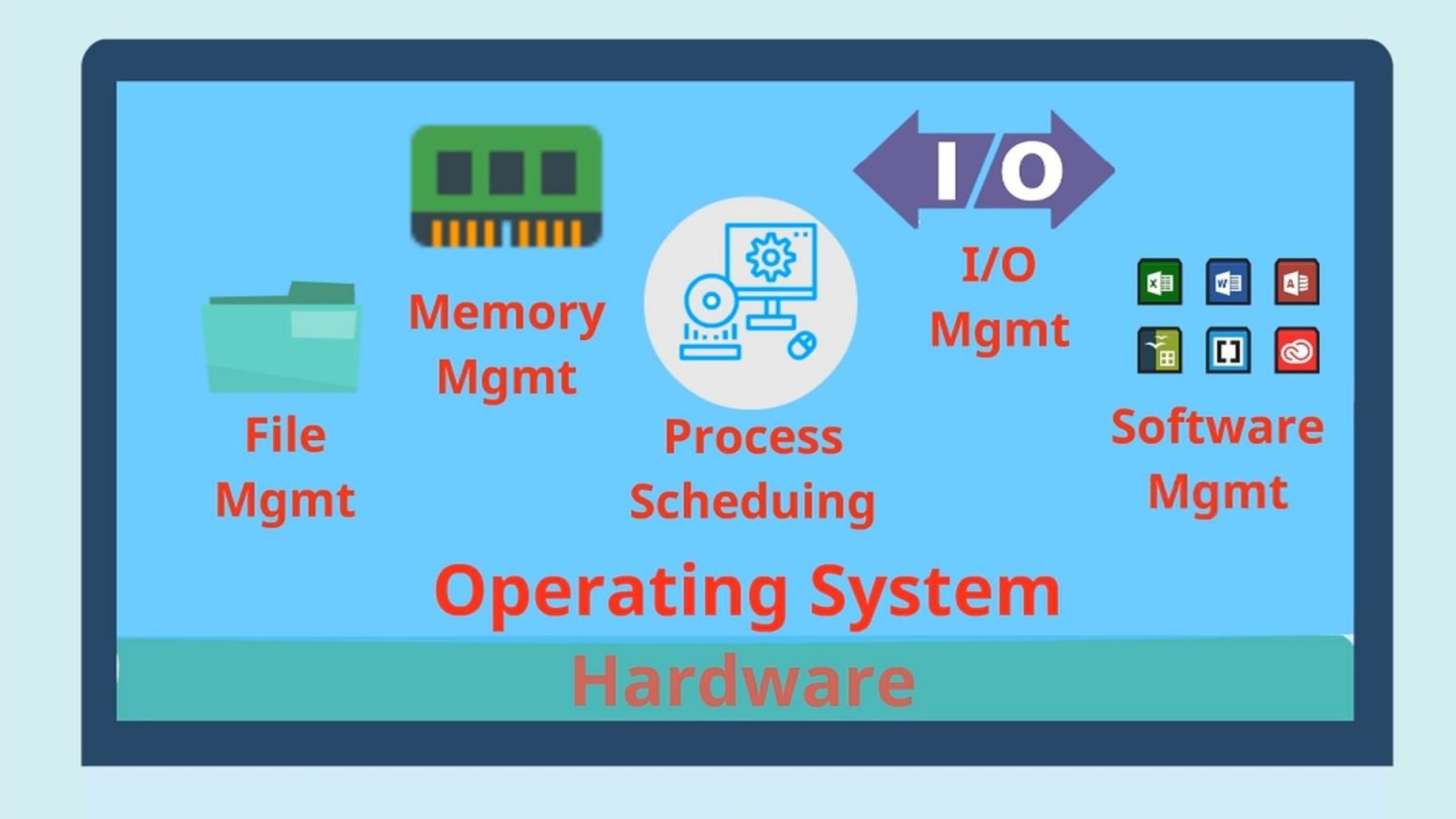 Software - Simply Coding
