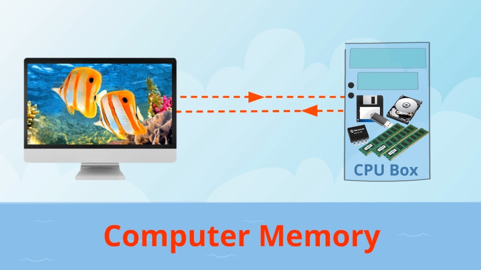 Memory - Simply Coding