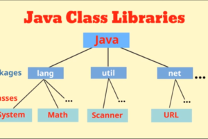 Java Class Librares