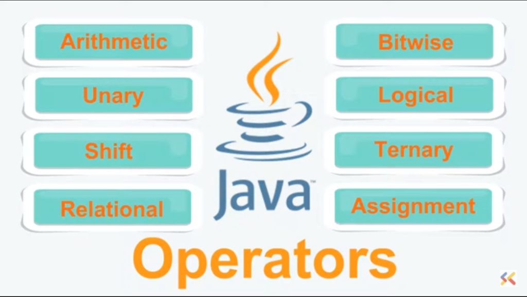 Java Operators 5640