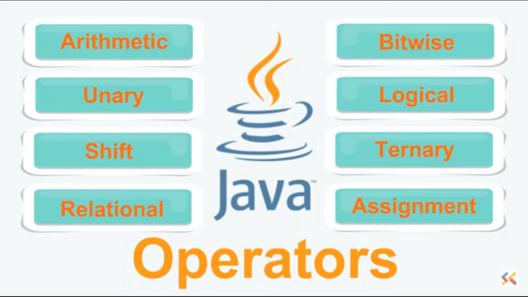 java-operators