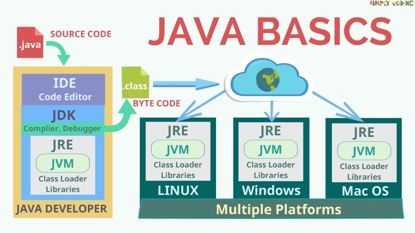 Can’t-Miss Takeaways Of Tips About How To Learn Java Programming ...