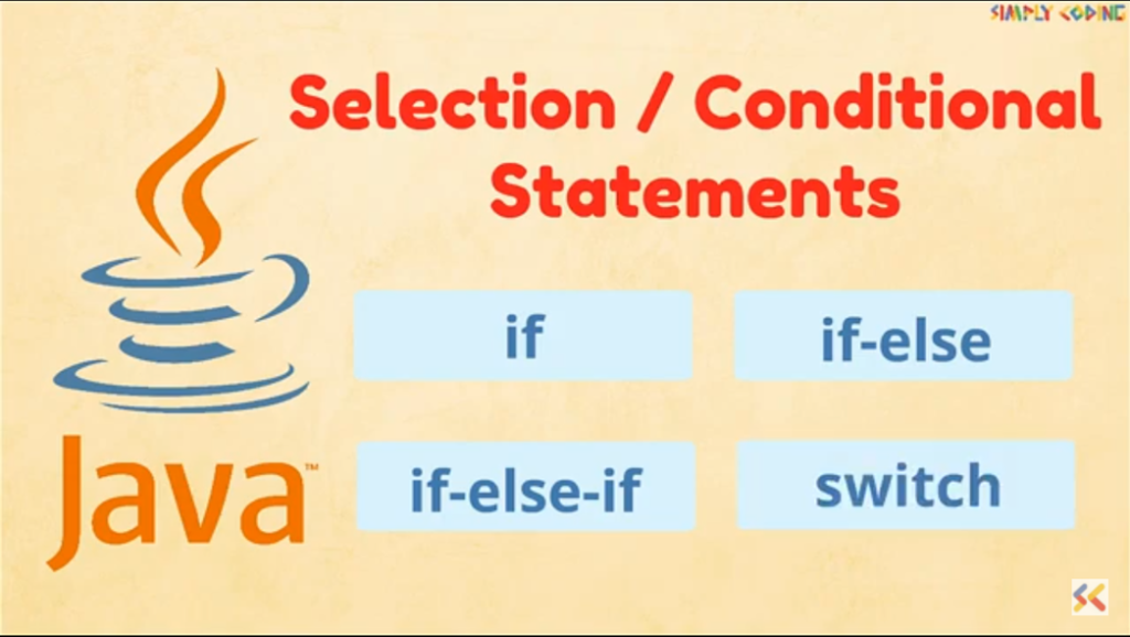conditional assignment in java
