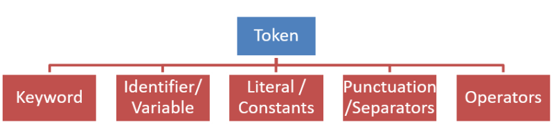 python-tokens