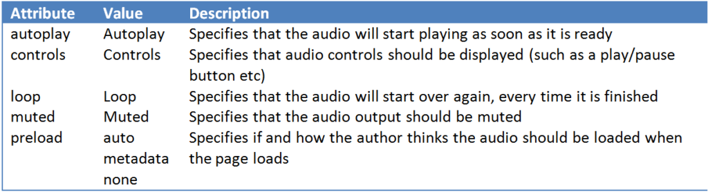 attributes of audio tag