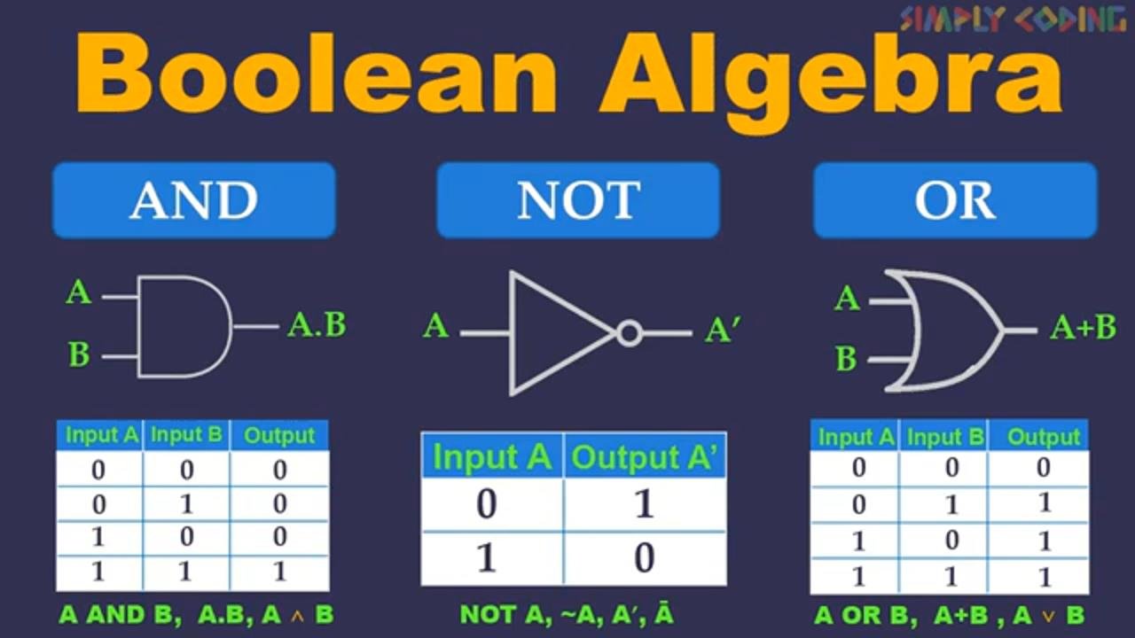 Boolean Algebra Circuit Diagrams