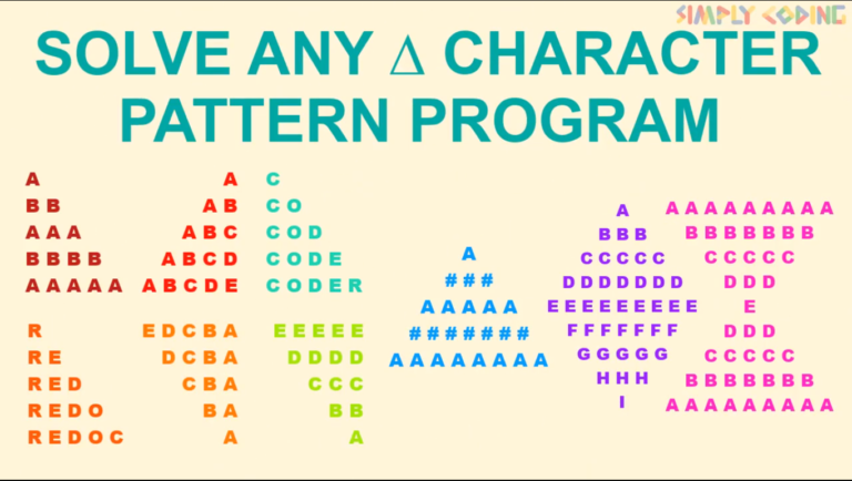 Solve any character pattern program in Java