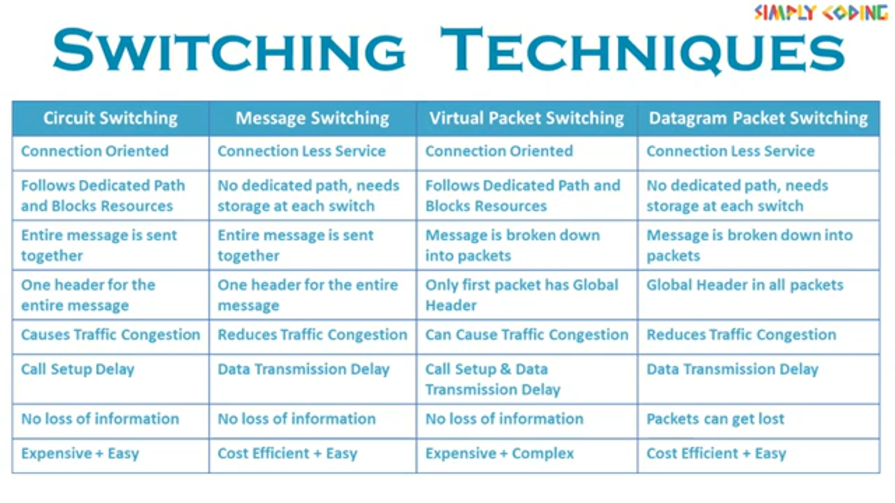 ppt-circuit-switching-powerpoint-presentation-free-download-id-2994961