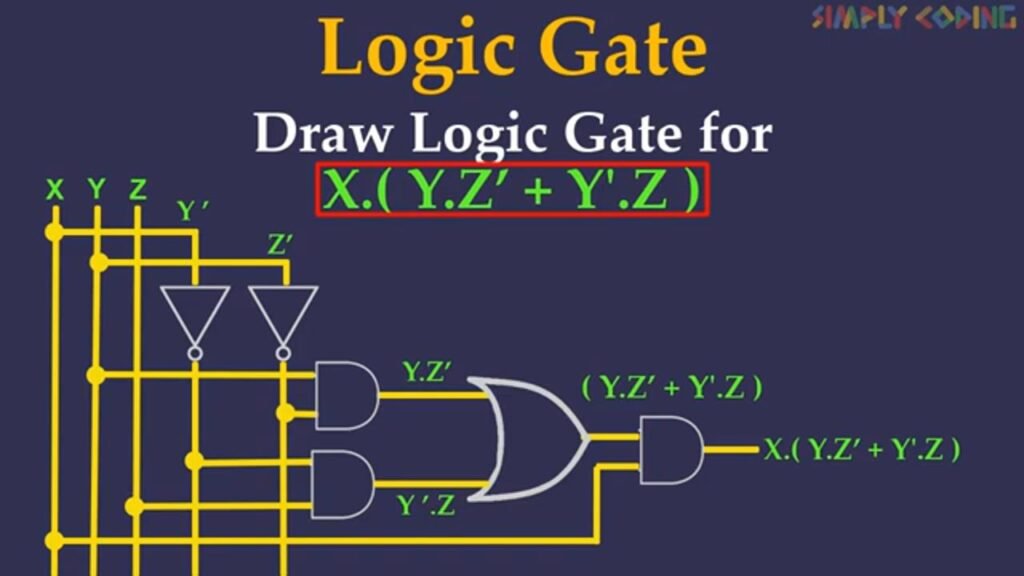 logic gate 2