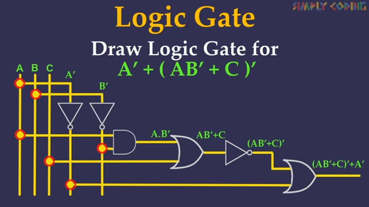 Drawing Logic Gates From Boolean Expressions at Adrienne Current blog